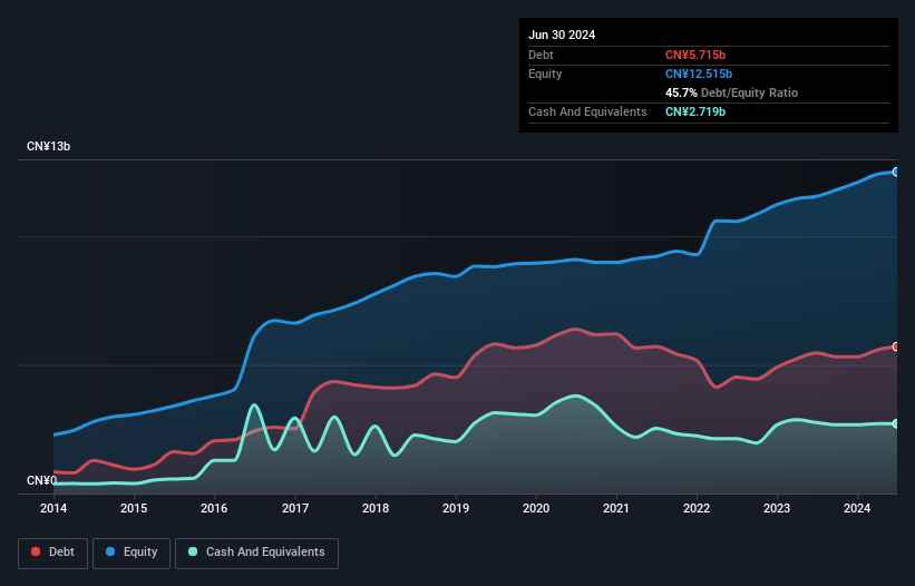 debt-equity-history-analysis