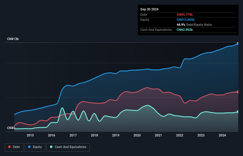 debt-equity-history-analysis