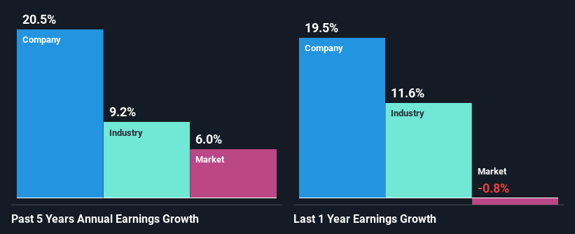 past-earnings-growth