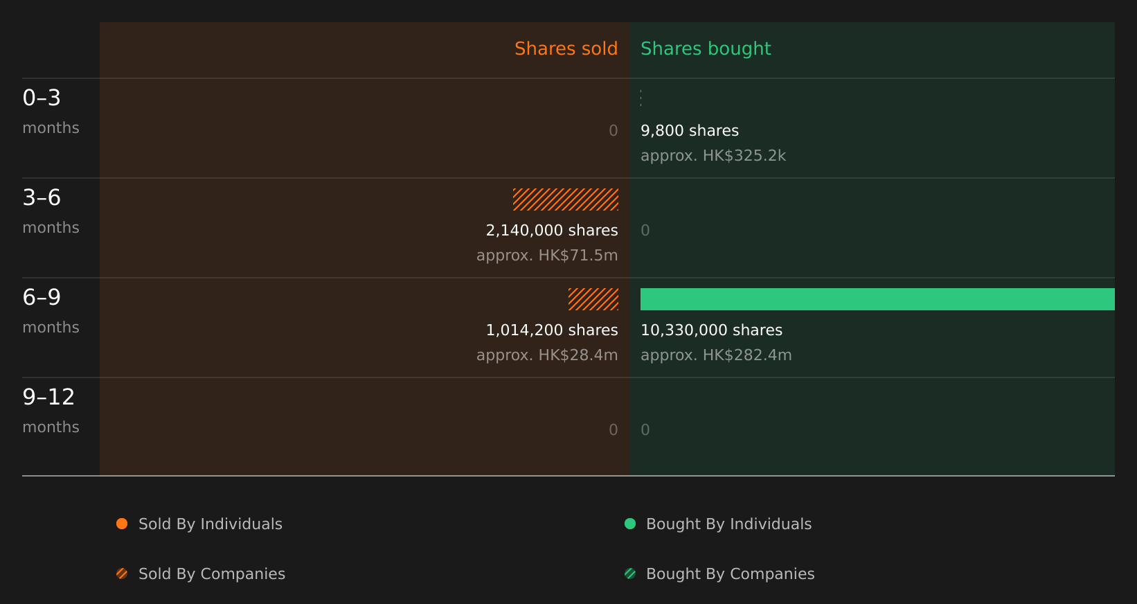 insider-trading-volume