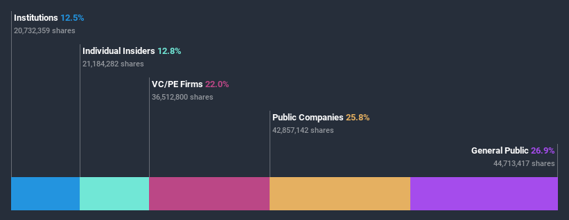 ownership-breakdown