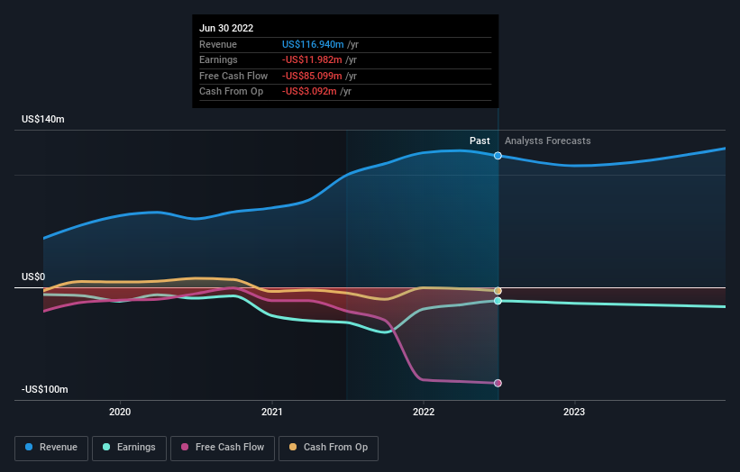 plnhf stock price history