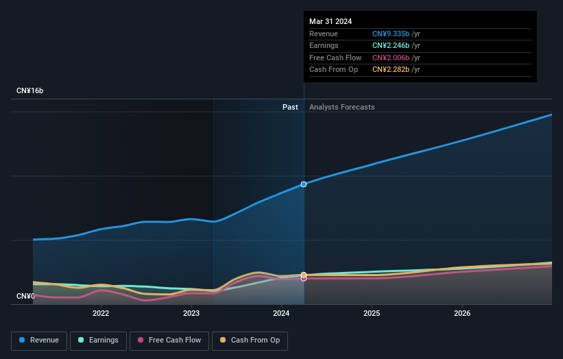 earnings-and-revenue-growth