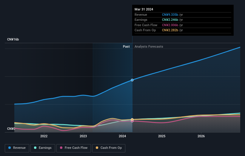 earnings-and-revenue-growth