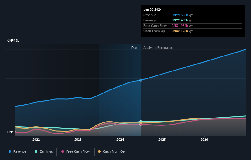 earnings-and-revenue-growth