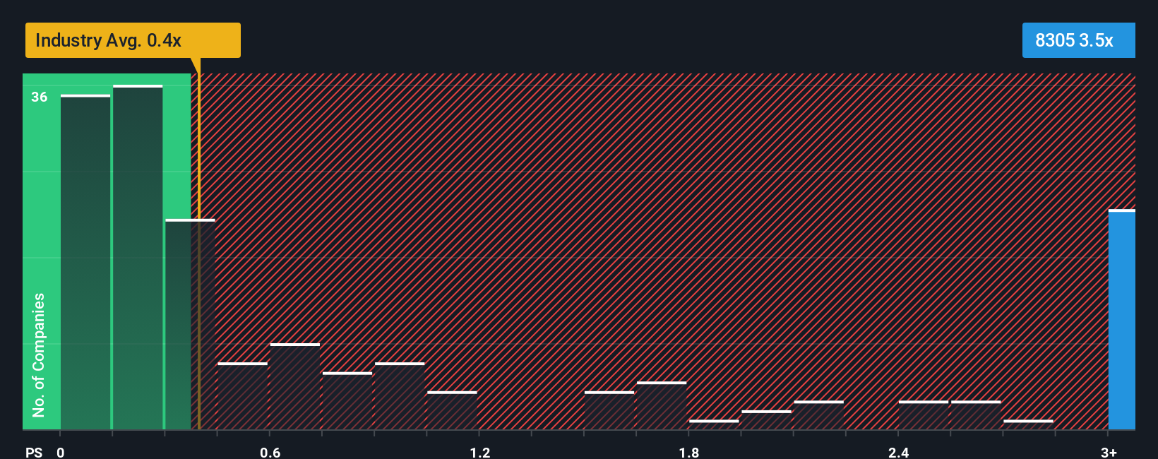 ps-multiple-vs-industry