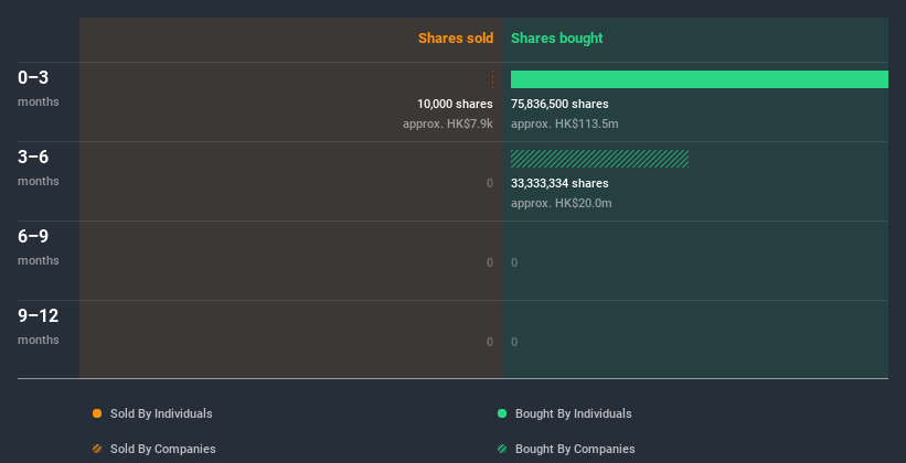 insider-trading-volume