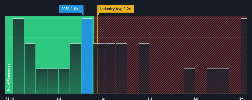 ps-multiple-vs-industry