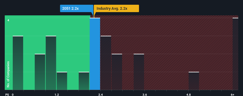ps-multiple-vs-industry