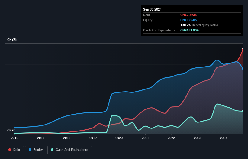 debt-equity-history-analysis