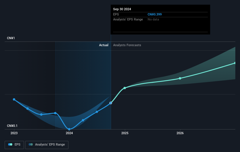 earnings-per-share-growth