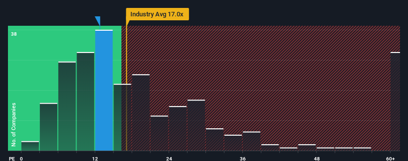 pe-multiple-vs-industry