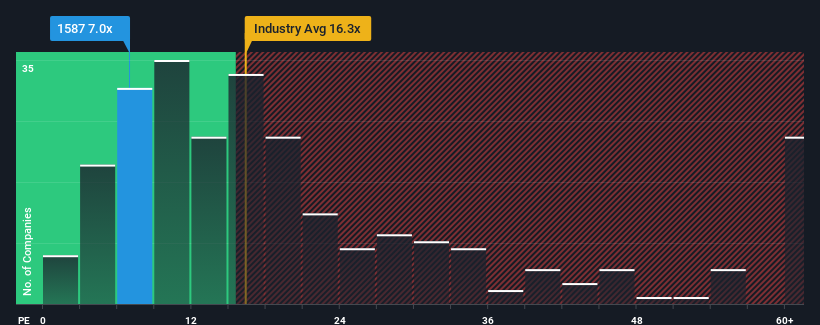 pe-multiple-vs-industry