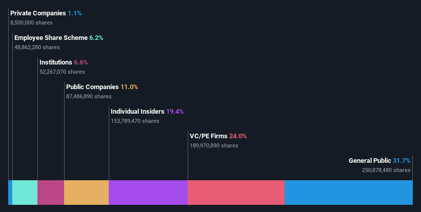 ownership-breakdown