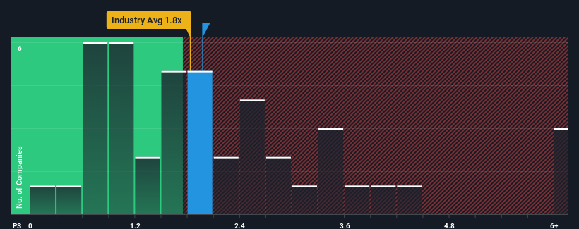 ps-multiple-vs-industry
