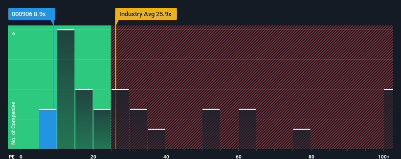 pe-multiple-vs-industry