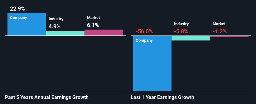 past-earnings-growth