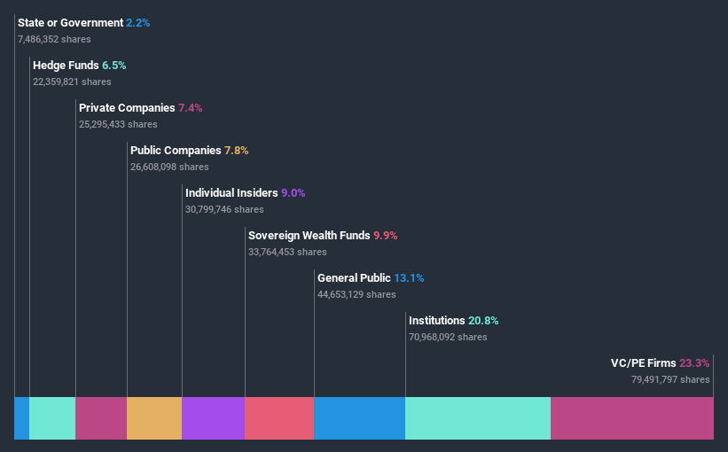 ownership-breakdown