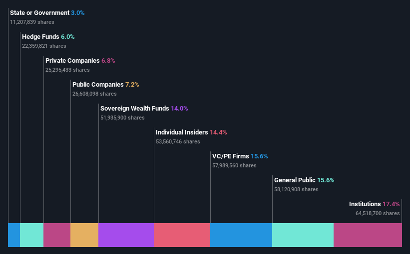 ownership-breakdown