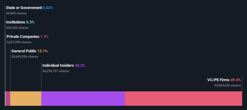 ownership-breakdown