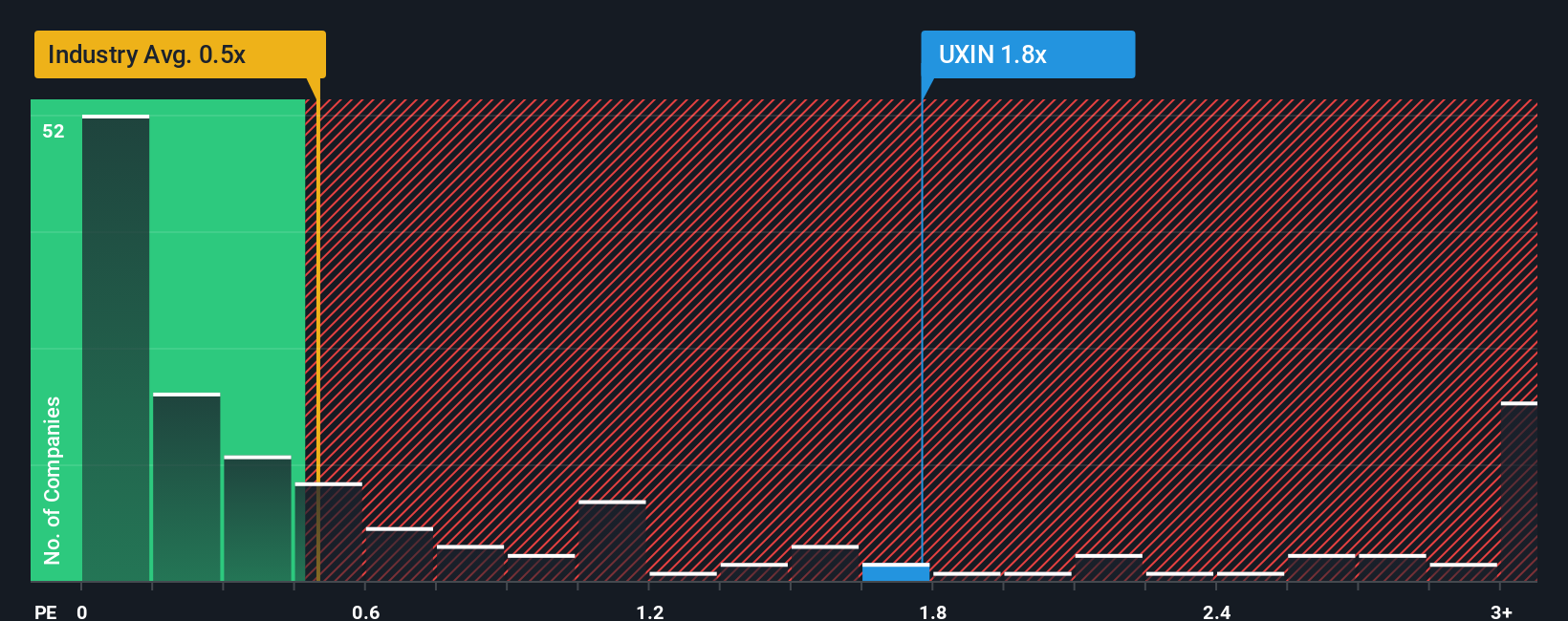 ps-multiple-vs-industry