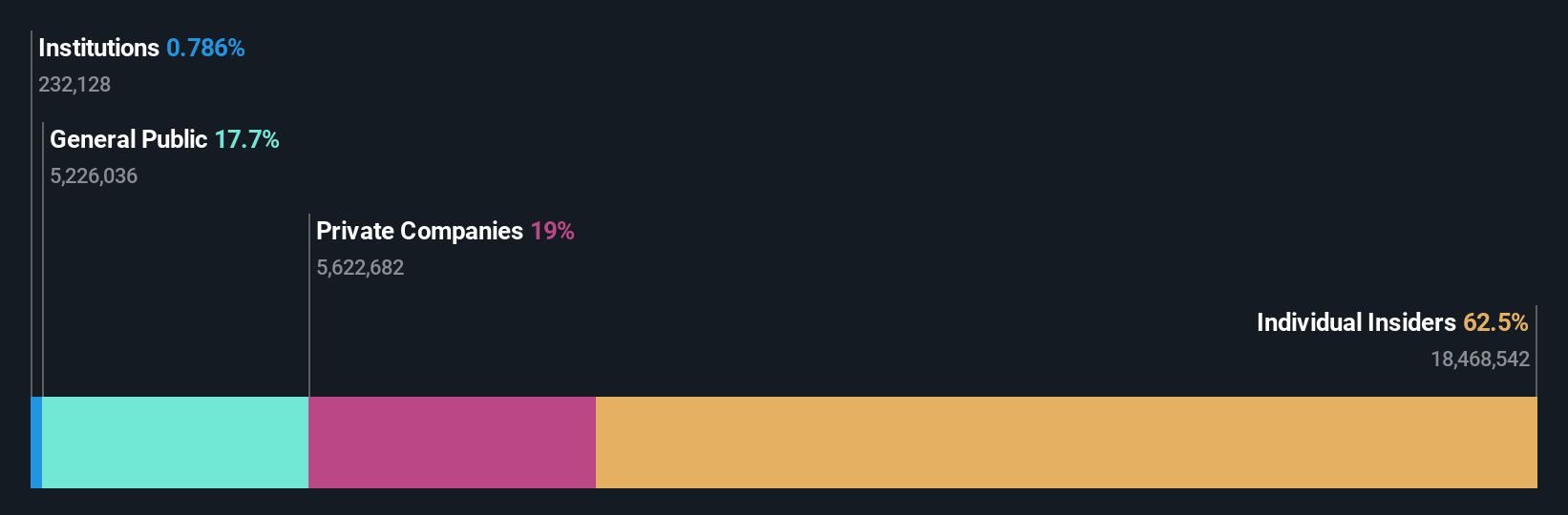 ownership-breakdown