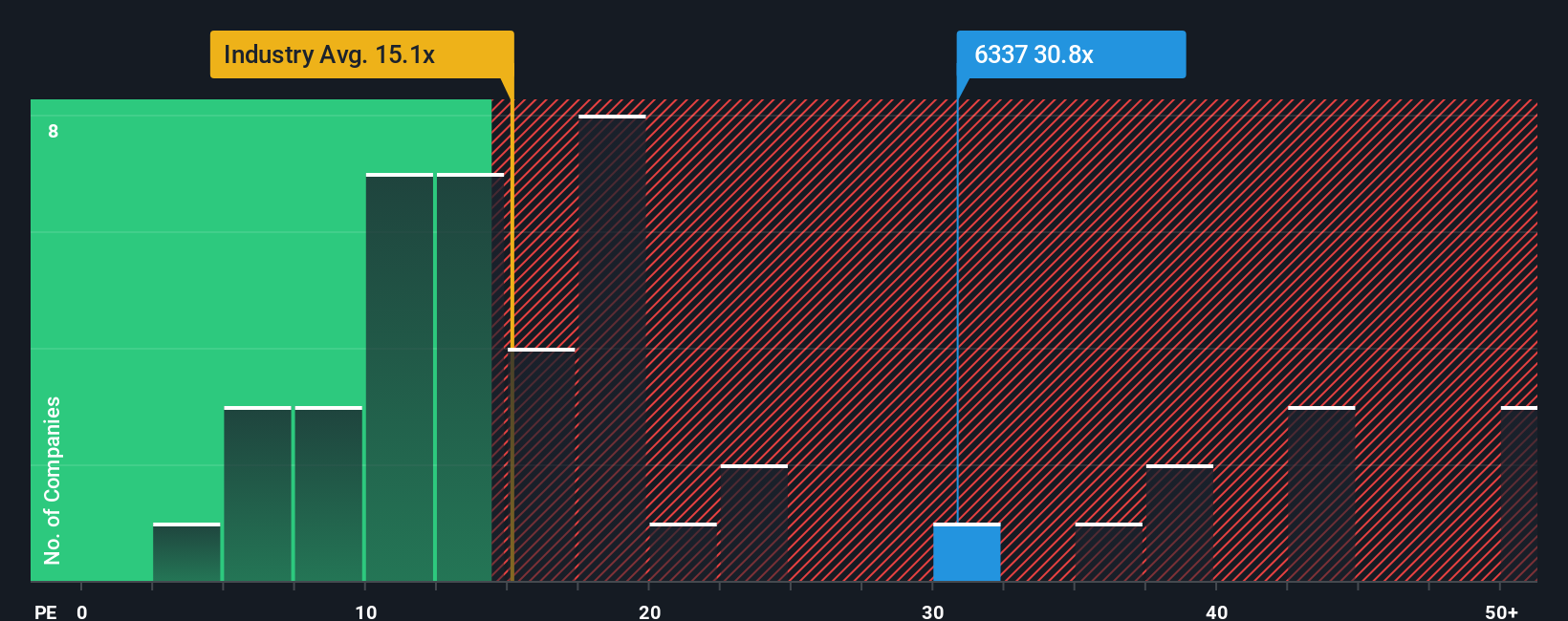 pe-multiple-vs-industry