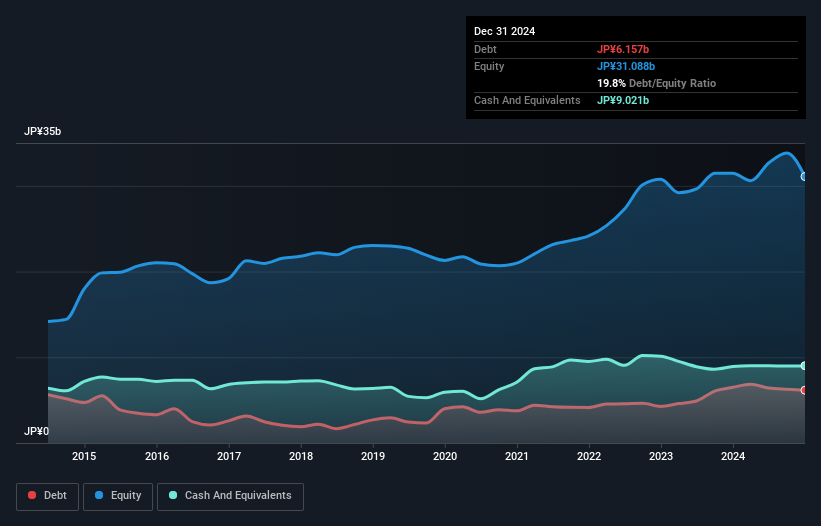 debt-equity-history-analysis