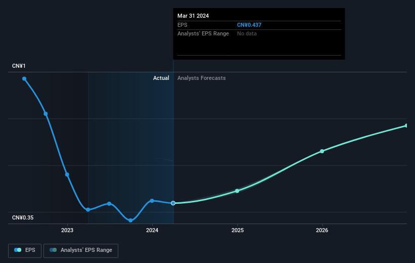 earnings-per-share-growth