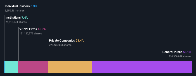 ownership-breakdown