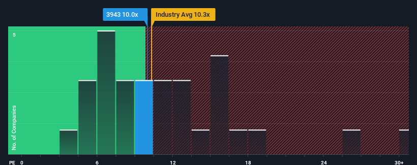 pe-multiple-vs-industry