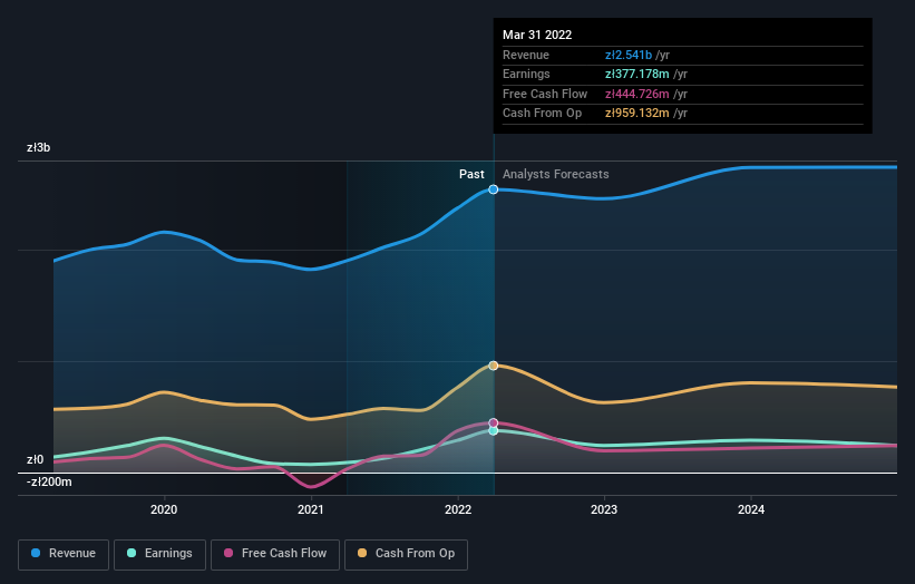 earnings-and-revenue-growth