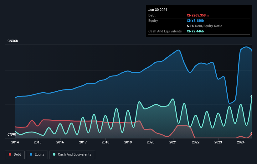 debt-equity-history-analysis