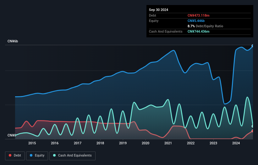 debt-equity-history-analysis