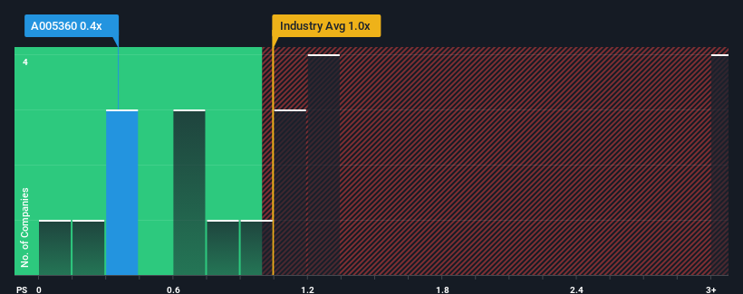 ps-multiple-vs-industry