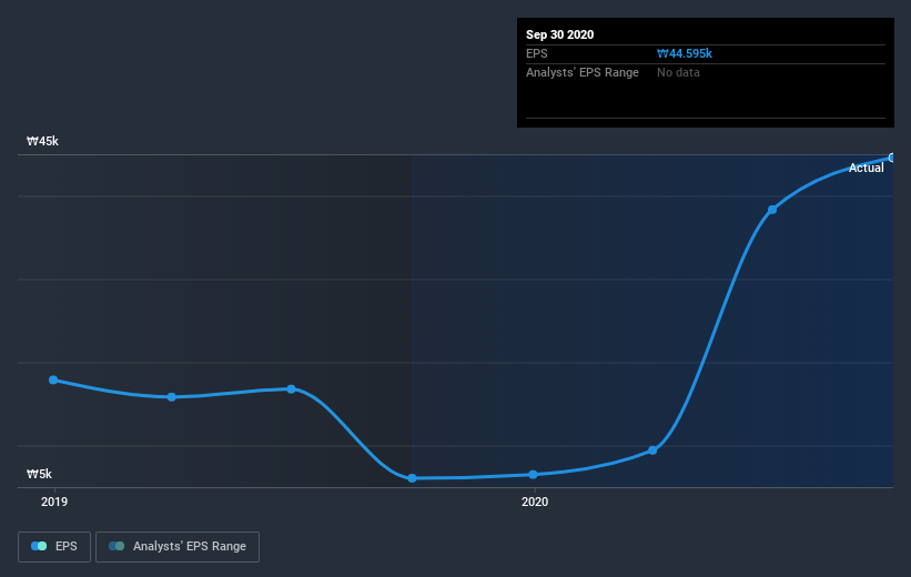 earnings-per-share-growth