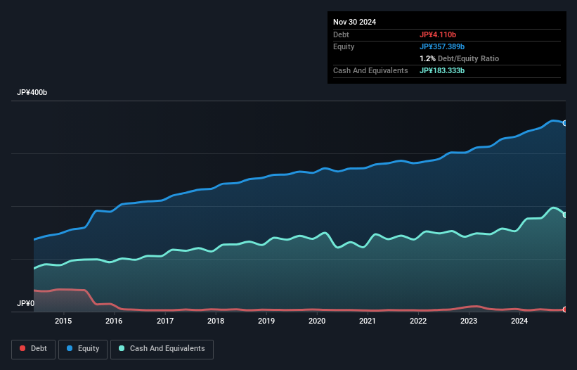 debt-equity-history-analysis