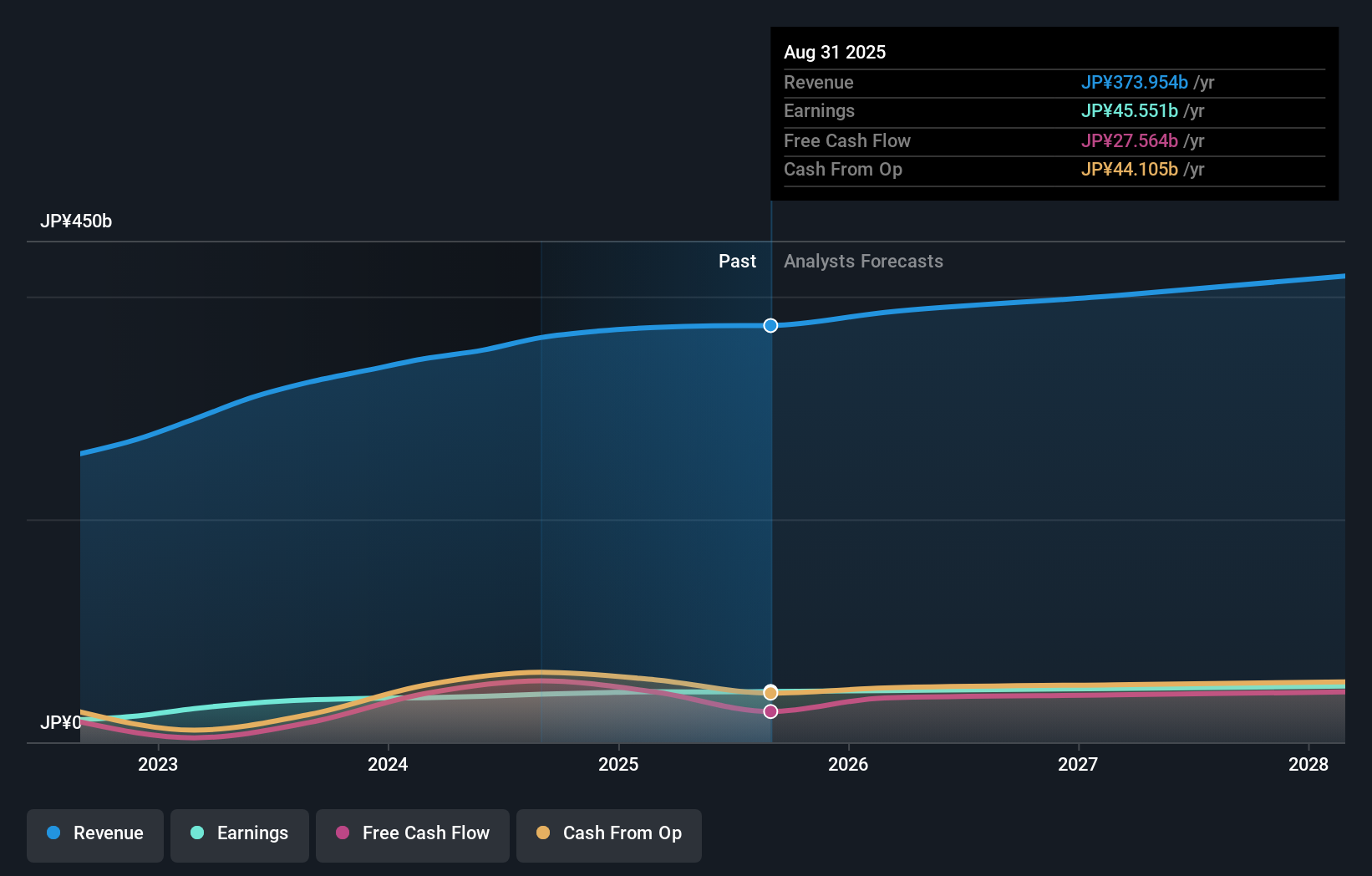 earnings-and-revenue-growth