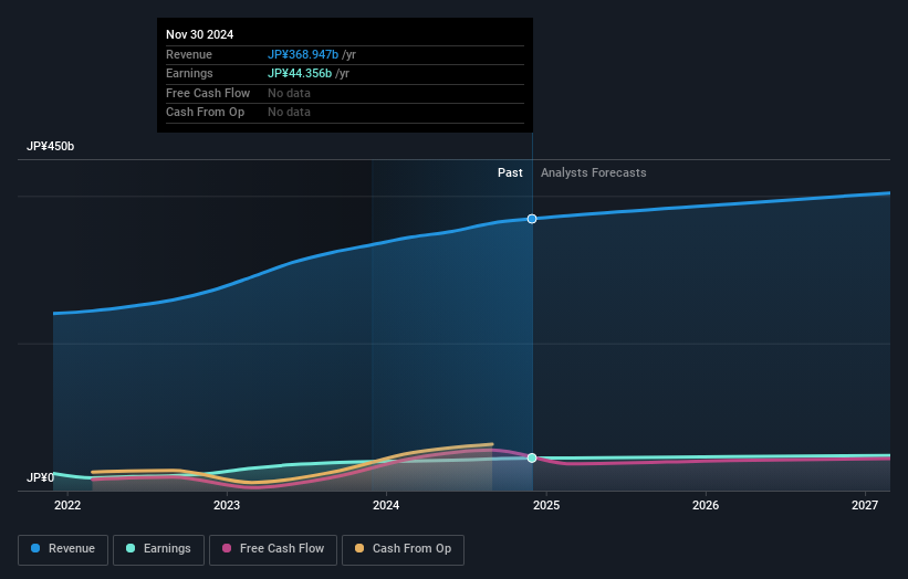 earnings-and-revenue-growth