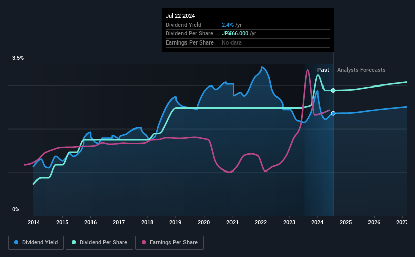 historic-dividend