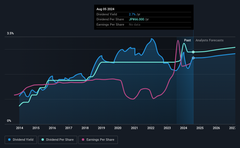 historic-dividend