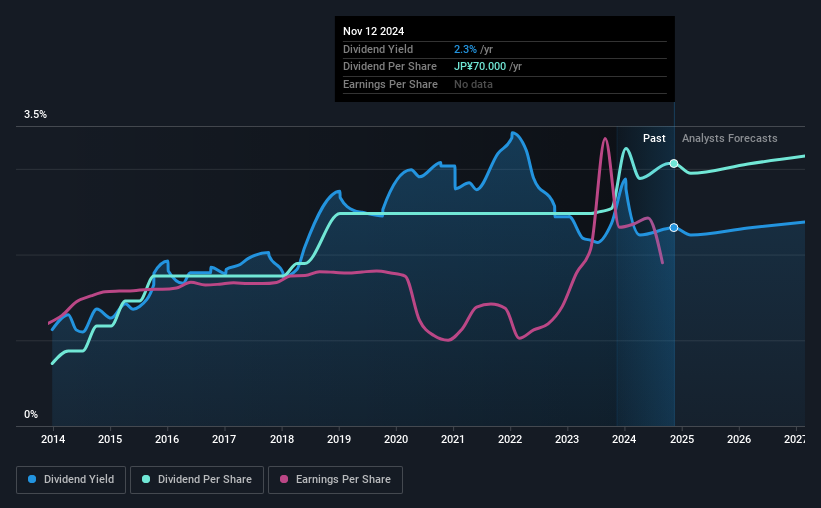 historic-dividend