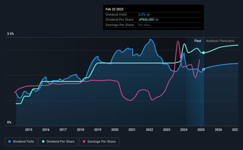 historic-dividend