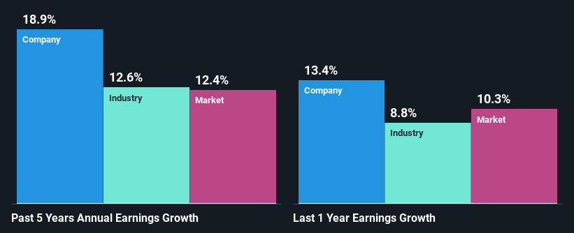 past-earnings-growth
