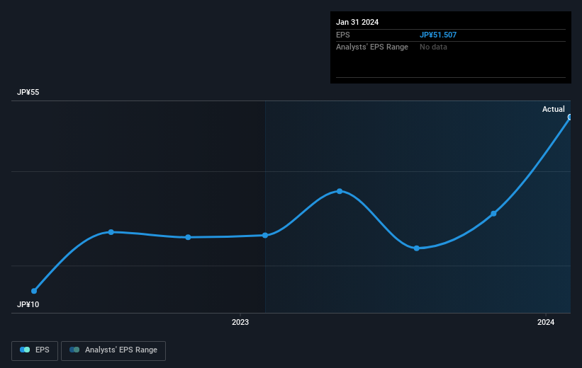 earnings-per-share-growth