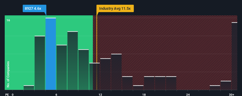 pe-multiple-vs-industry