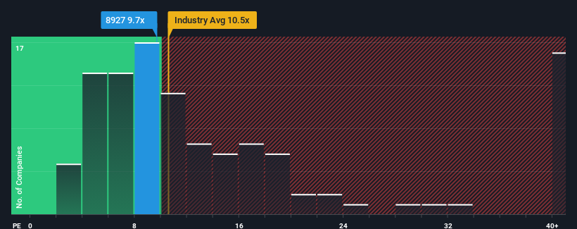 pe-multiple-vs-industry