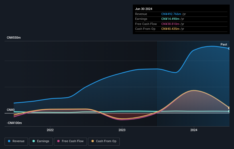 earnings-and-revenue-growth