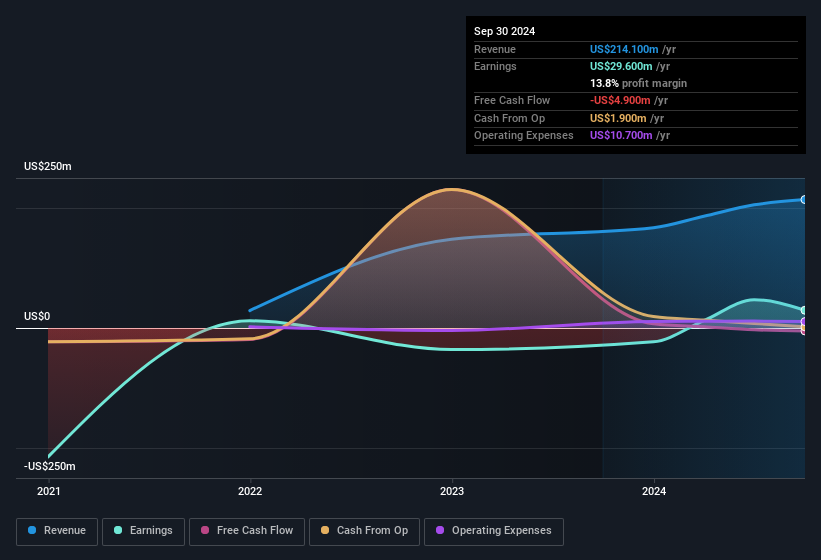 earnings-and-revenue-history