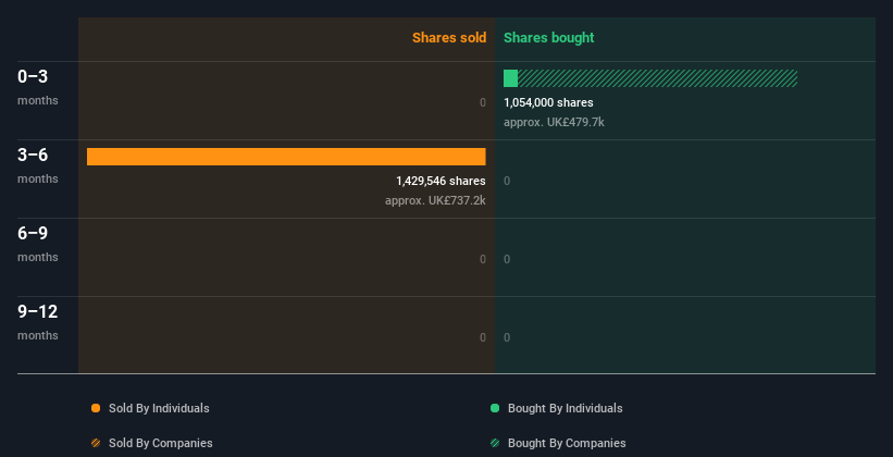 insider-trading-volume